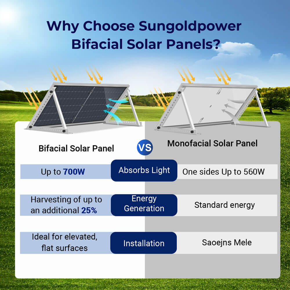 560W Bifacial PERC Solar Panel | SGP-560-SBD UL61730