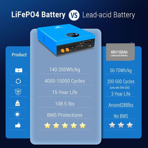 5.12KWH Powerwall LiFePO4 Lithium Battery SG48100M UL1973