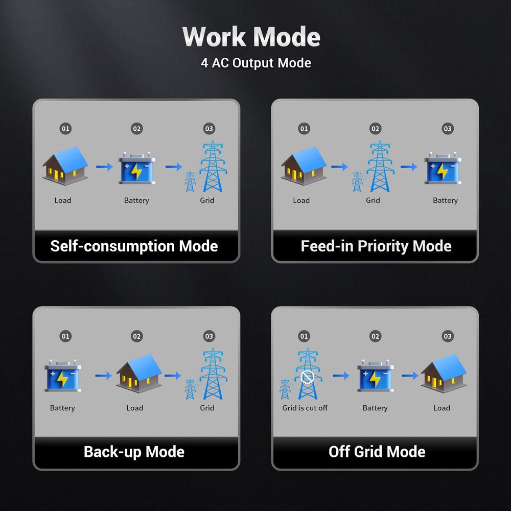 7.6KW/ 11.4KW Hybrid Inverter 48V Split Phase SGN11.4KHB-48/ SGN7.6K1HB-48