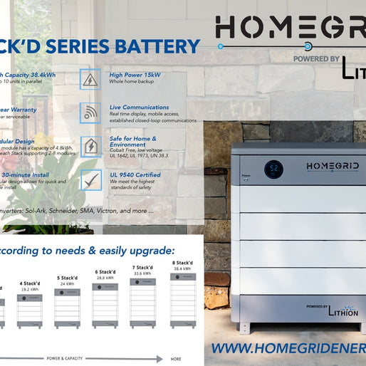 12KW Complete Offgrid Solar Kit - 9.6kWh HOMEGRID Lithium Battery + 15K Sol-Ark Inverter +13.2KW Solar with Ground Mount Rails and Wiring