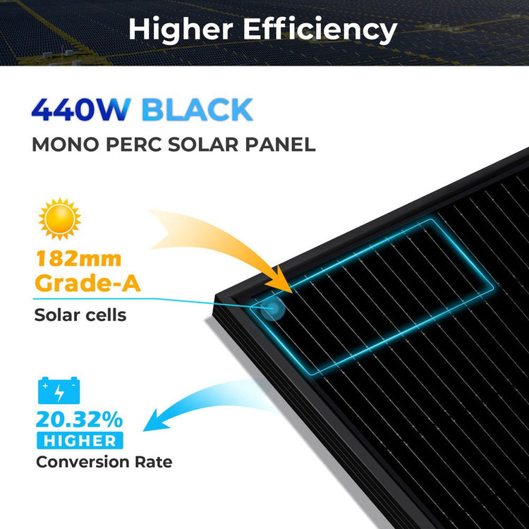 440W MONO BLACK PERC SOLAR PANEL FULL PALLET (32 PANELS) UL61730 CEC Listed