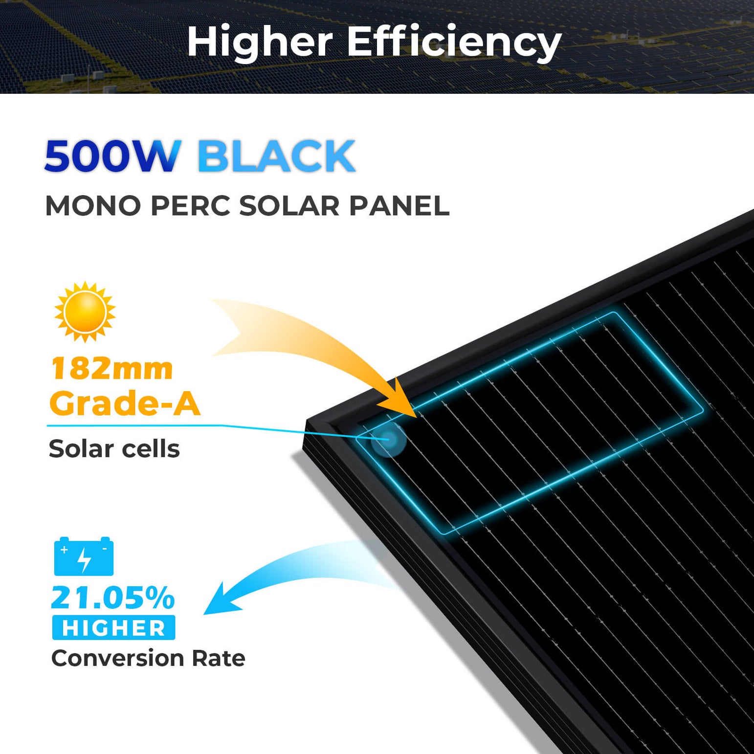 500W MONO BLACK PERC SOLAR PANEL FULL PALLET (32 PANELS) UL 61730  CEC Listed