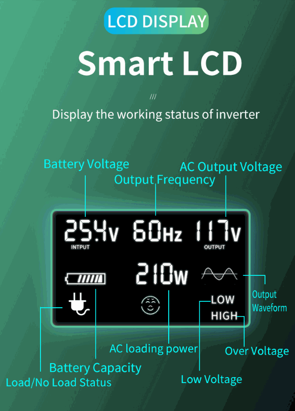 1.1KW Offgrid Solar Kit + 3KW Inverter/Charger + 60A MPPT Charge Controller