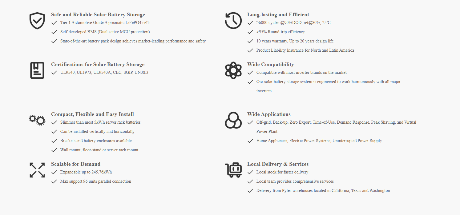 10KW Complete Offgrid Solar Kit + 15.36kWh Pytes Lithium Battery + 15K Sol-Ark Inverter +11KW Solar with Roof Mount Rails and Wiring