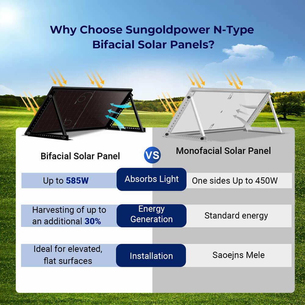 450 Watt Bifacial N-Type Monocrystalline Solar Panel SGN-450-BBS (31 PANELS) UL6173