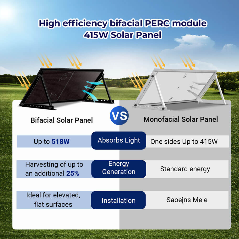 415W Bifacial PERC Solar Panel | SGP-415-BBS (31 PANELS) UL61730 CEC Listed
