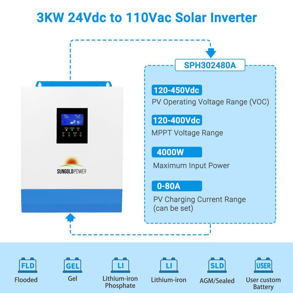 3000W 24V Solar Inverter Charger