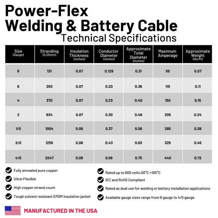 1/0 Gauge Pure Copper Ultra Flexible Welding & Battery Cable