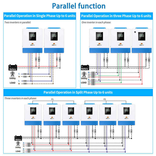 10000W 48V Solar Charger Inverter (2 Units Parallel)