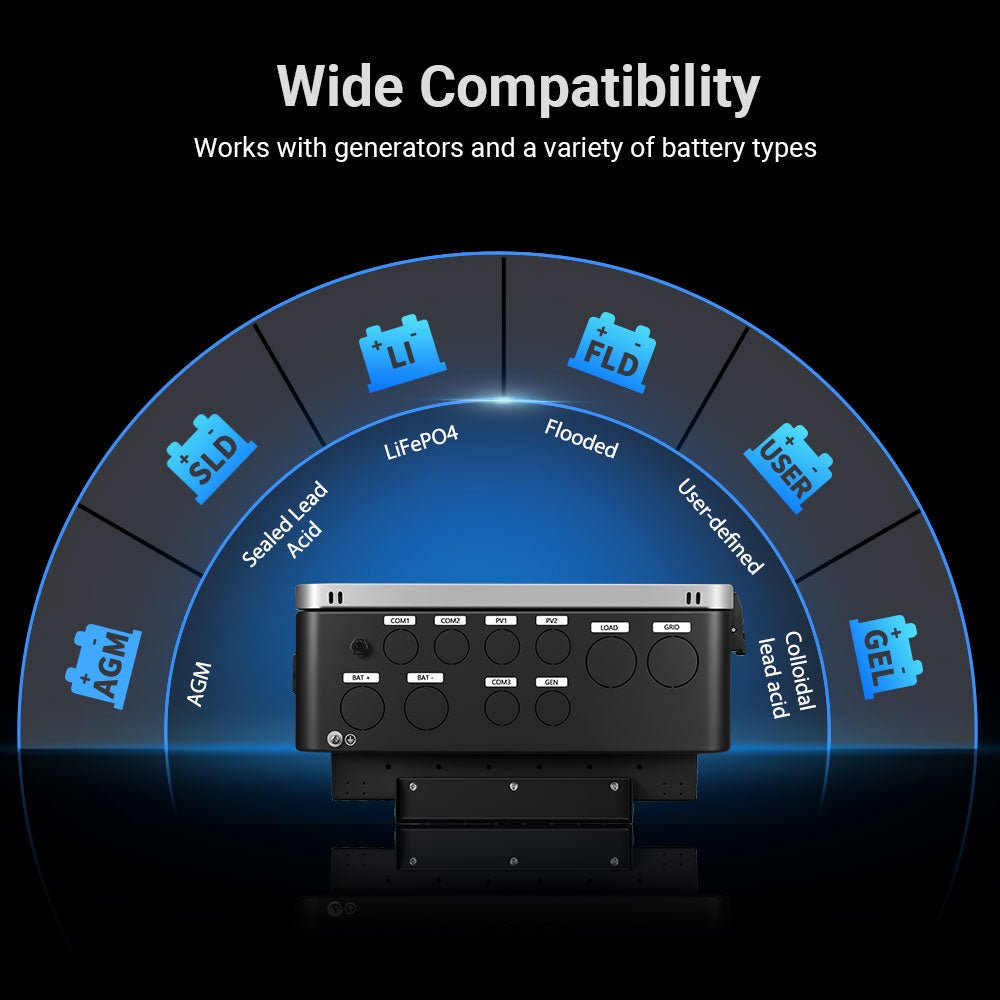 12KW 48V All-in-one Hybrid Solar inverter | Whole Home Backup (200A)| SGS-12K18MAX