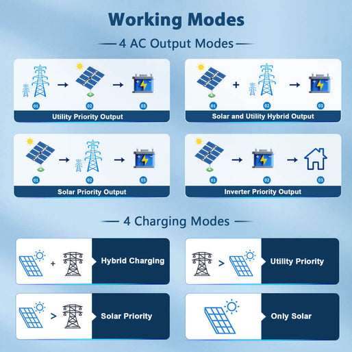 20KW 48V Split Phase Solar Inverter(2 Units Parallel)