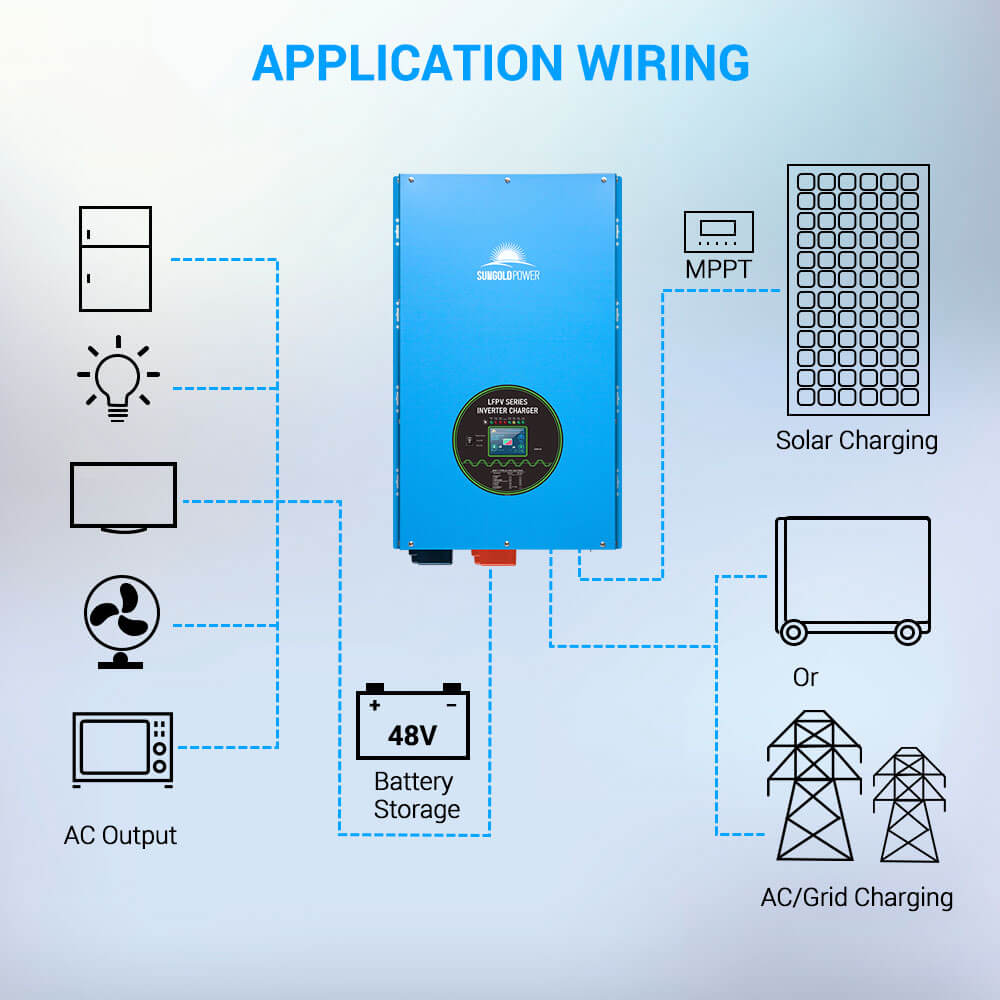 15000W 48V Split Phase Pure Sine Wave Inverter Charger