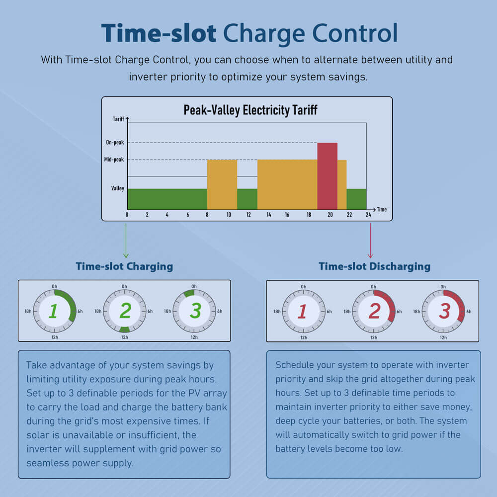 10KW 48V Split Phase Solar Inverter
