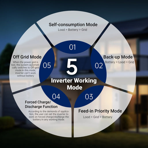 11.4KW 48V Split Phase Hybrid Solar Inverter | Whole Home Backup (200A) | SGN-11K15PRO
