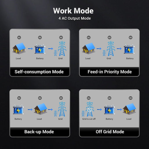 7.6KW/ 11.4KW Hybrid Inverter 48V Split Phase SGN11.4KHB-48/ SGN7.6K1HB-48