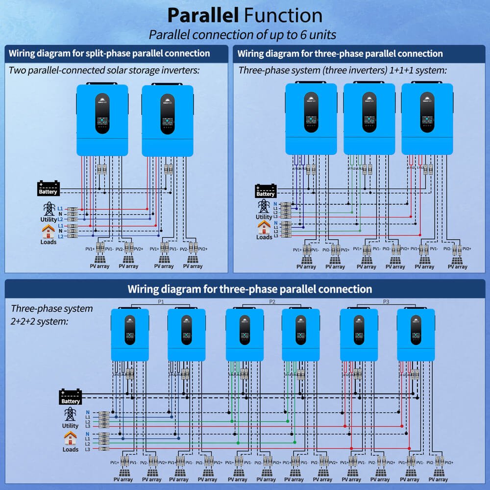 13000W 48V Solar Charge Inverter Split Phase + Wifi Monitor (2 Units Parallel)