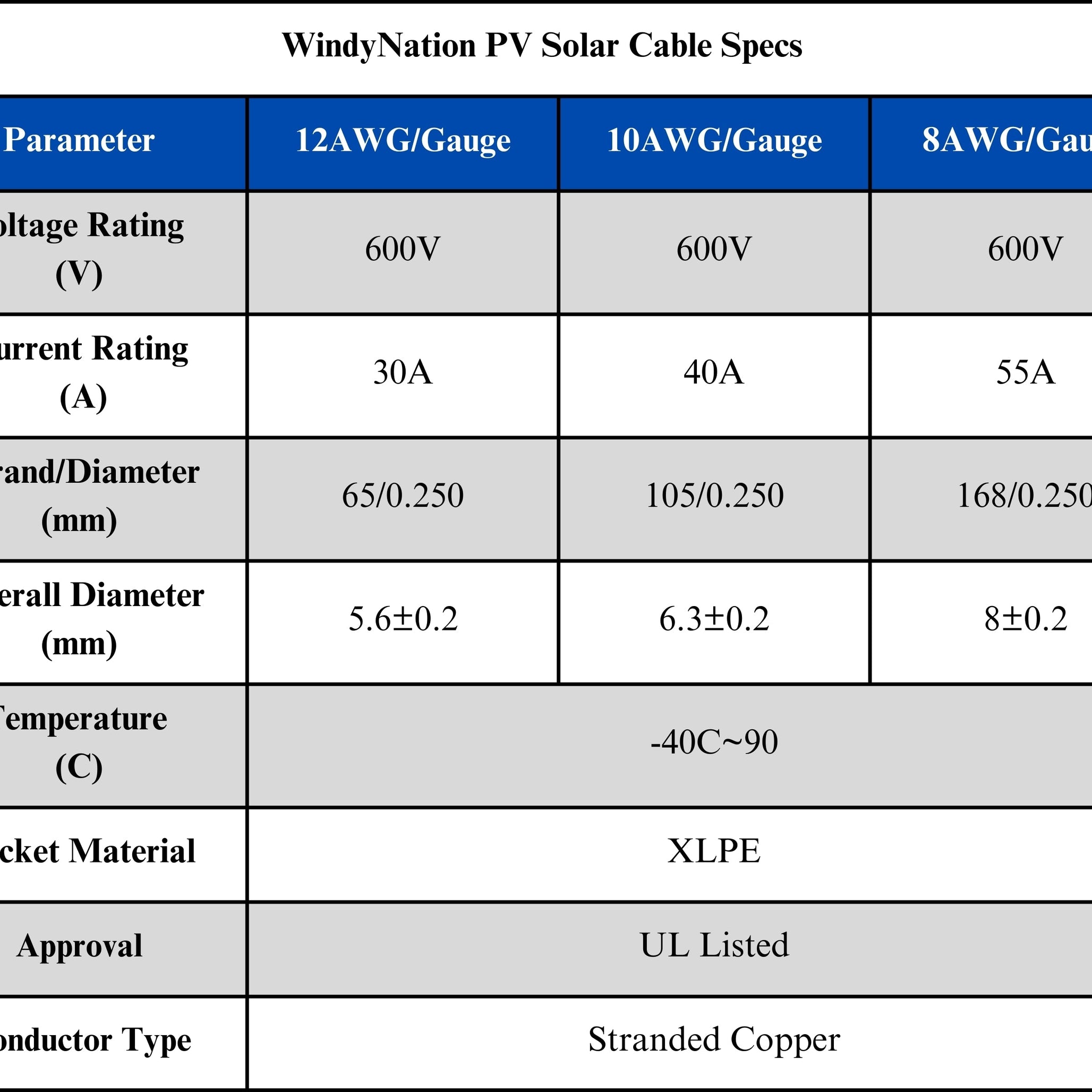 8 Gauge (AWG) Solar Panel Extension Cable Wire with Solar Connectors