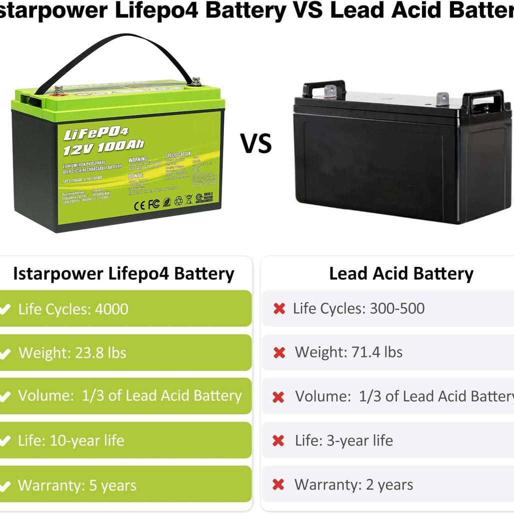 12V 100Ah LiFePO4 Deep Cycle Lithium Battery