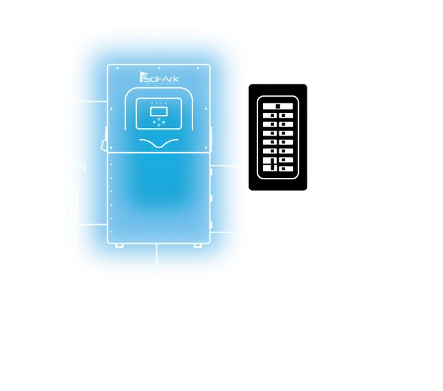 Sol-Ark 15kW Hybrid Inverter | All-In-One Solar Inverter | 19500W PV Input | 15000W Output | 48V 120/240V Split Phase | Sol-Ark 15K-2P