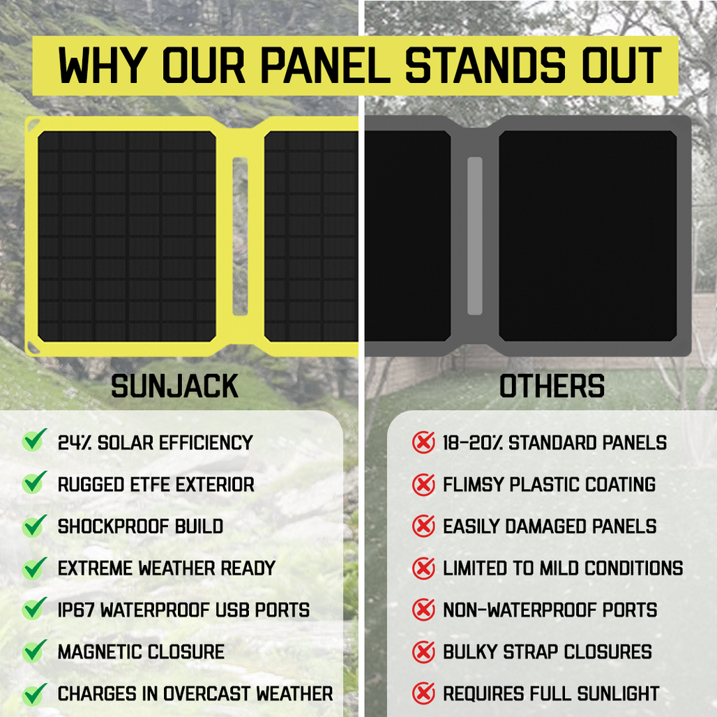 SunJack 15 Watt ETFE Foldable Portable Solar Panel Charger