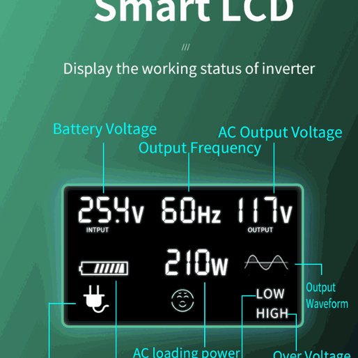 1.1KW Offgrid Solar Kit + 3KW Inverter/Charger + 60A MPPT Charge Controller