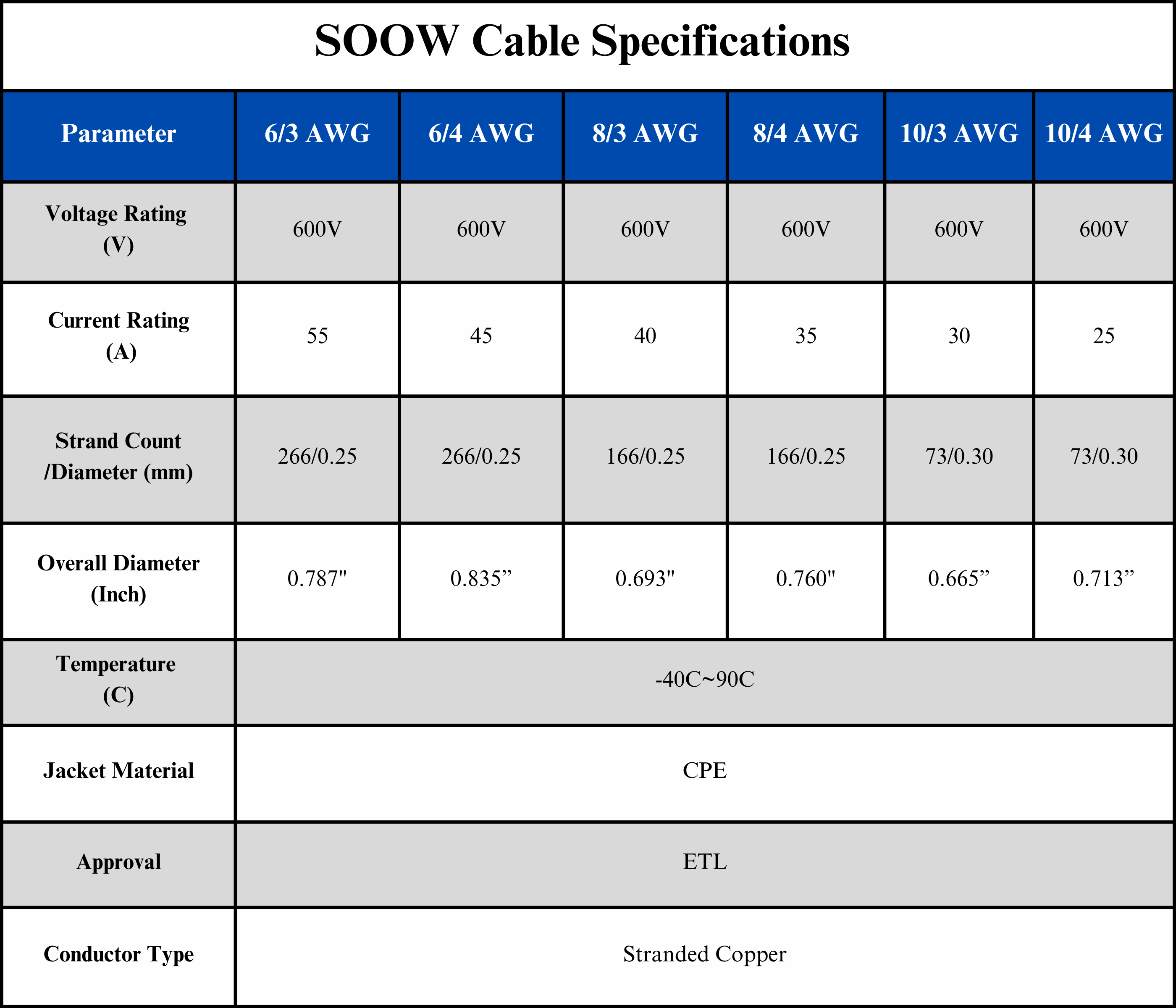 6/4 SOOW Cable Cord Wire - 6 Gauge 6 AWG 4 Conductor 600V Portable Power Extension Cord Cable with Ultra Flexible Insulation Jacket