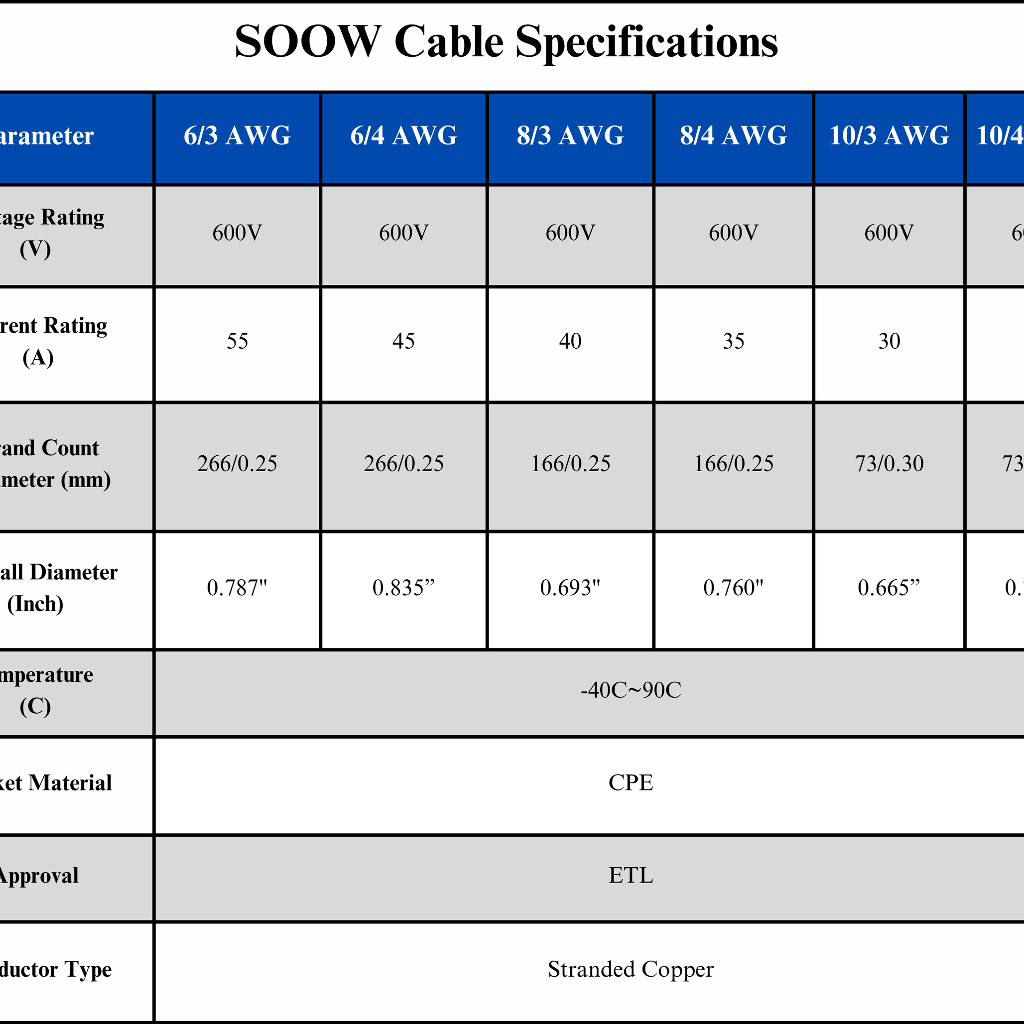 10/3 SOOW Cable Cord Wire - 10 Gauge 10 AWG 3 Conductor 600V Portable Power Extension Cord Cable with Ultra Flexible Insulation Jacket