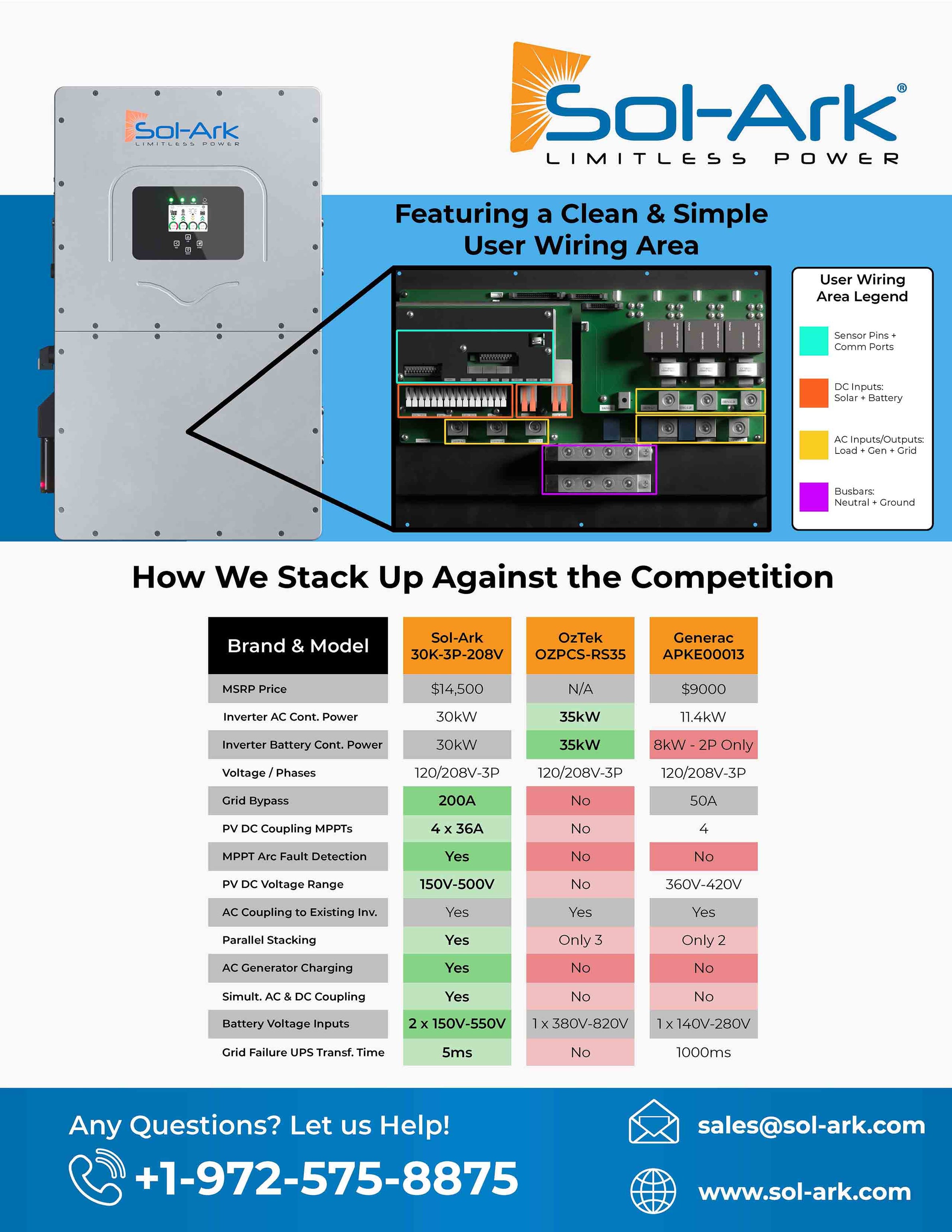 Commercial 60KW Solar Array - 3 Phase 208V Solar Kit + 2x 30K 208V Sol-Ark Inverter + 2x 40KW Sol-Ark INDOOR Lithium Battery +59.4KW Solar with Ground Mount and Wiring