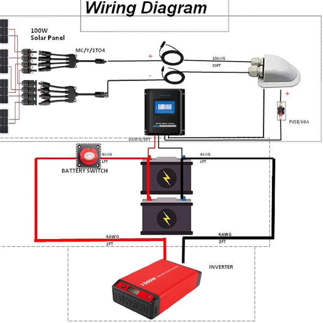 4 to 1 Solar Branch Connectors MMMMF+FFFFM Pair