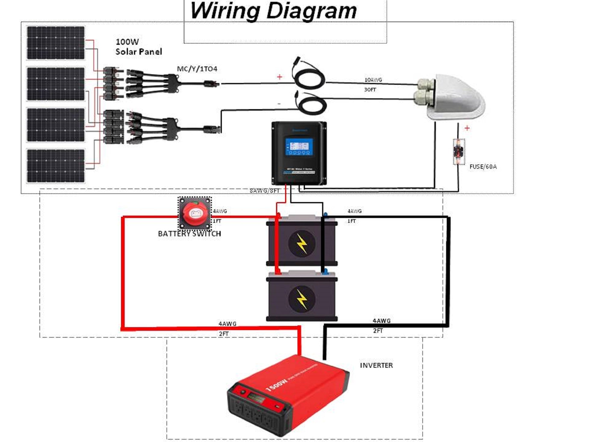 4 to 1 Solar Branch Connectors MMMMF+FFFFM Pair