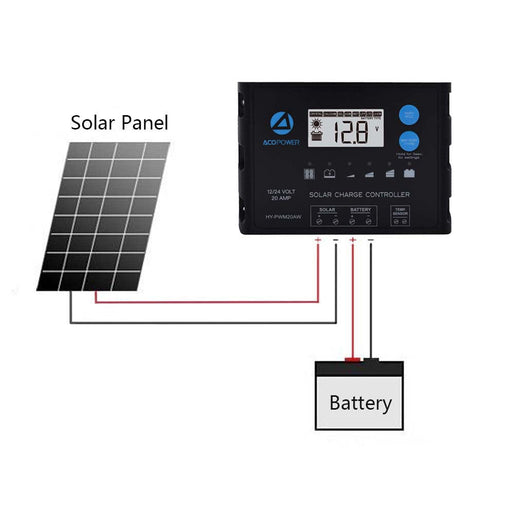 ProteusX 20A PWM Solar Charge Controller