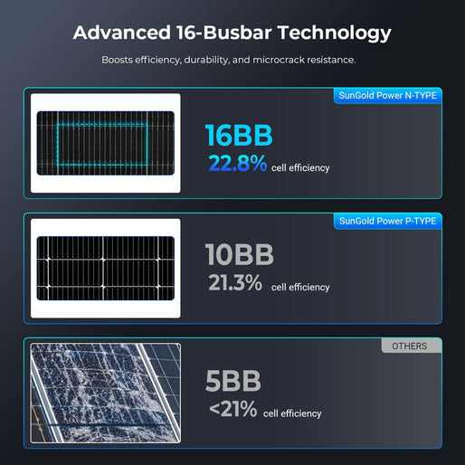 590 Watt Bifacial N-Type Monocrystalline Solar Panel SGN-590-BDG1 UL61730 CEC Listed