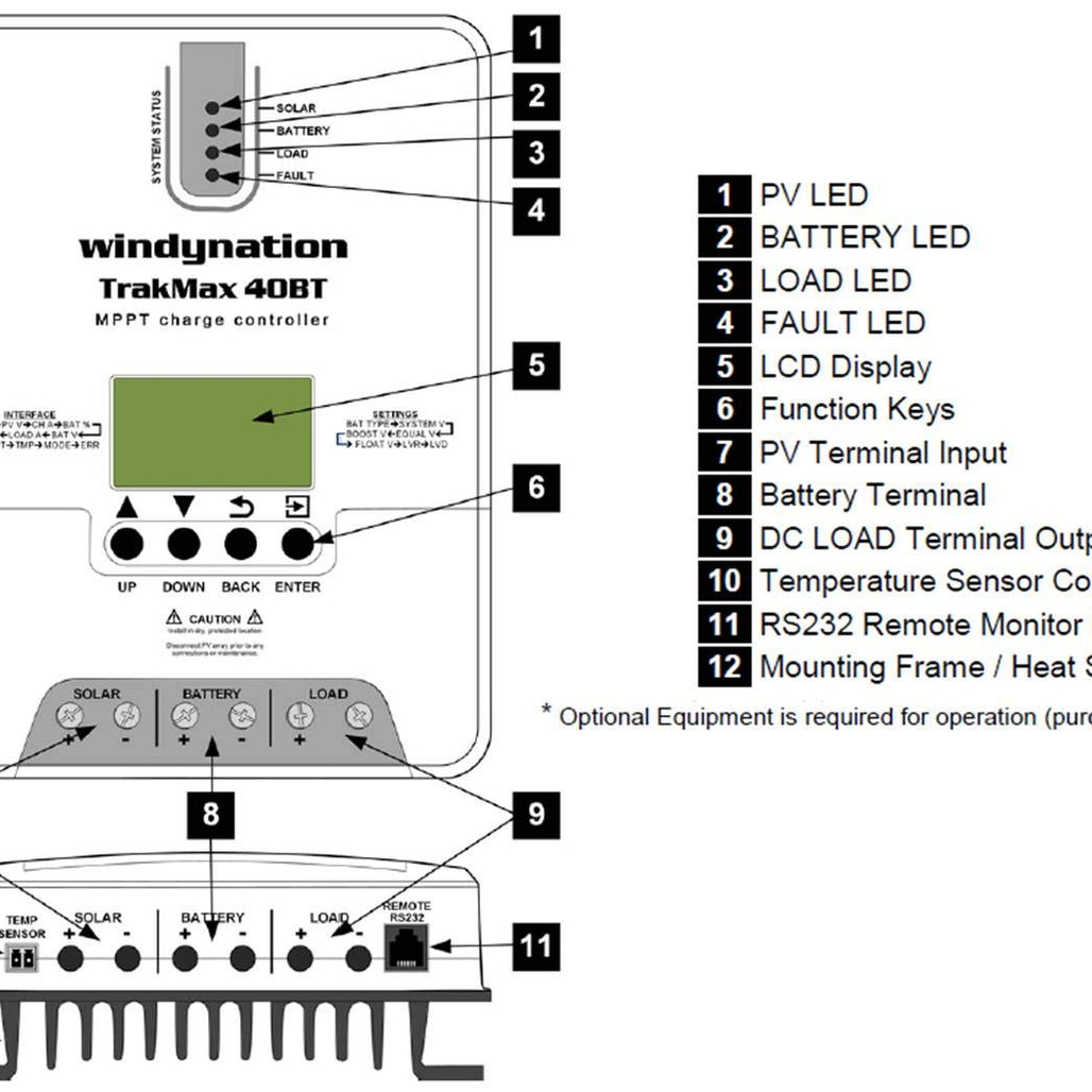 TrakMax MPPT 40A Solar Charge Controller