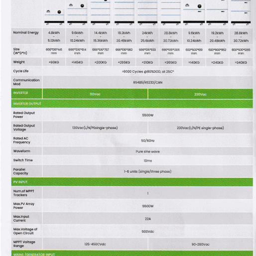 5.5KW OMO All-In-One Customizable Stacking Inverter/Battery System 5500W Inverter + 25.6K Lithium Battery + 5.5KW Solar Roof Mount
