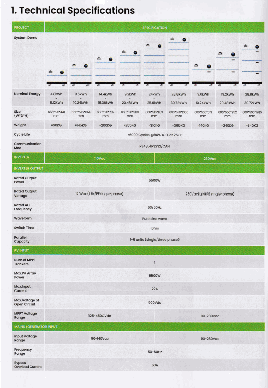 8KW OMO All-In-One Customizable Stacking Inverter/Battery System 120/240 11000W Total Inverter Output + 10.24K Lithium Battery + 8.8KW Solar Roof Mount