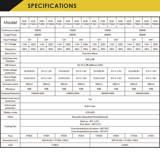 ACOPOWER 1500W 12V Pure Sine Wave Inverter