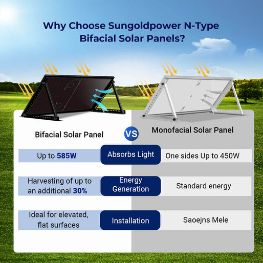 450 Watt Bifacial N-Type Monocrystalline Solar Panel SGN-450-BBS (31 PANELS) UL6173