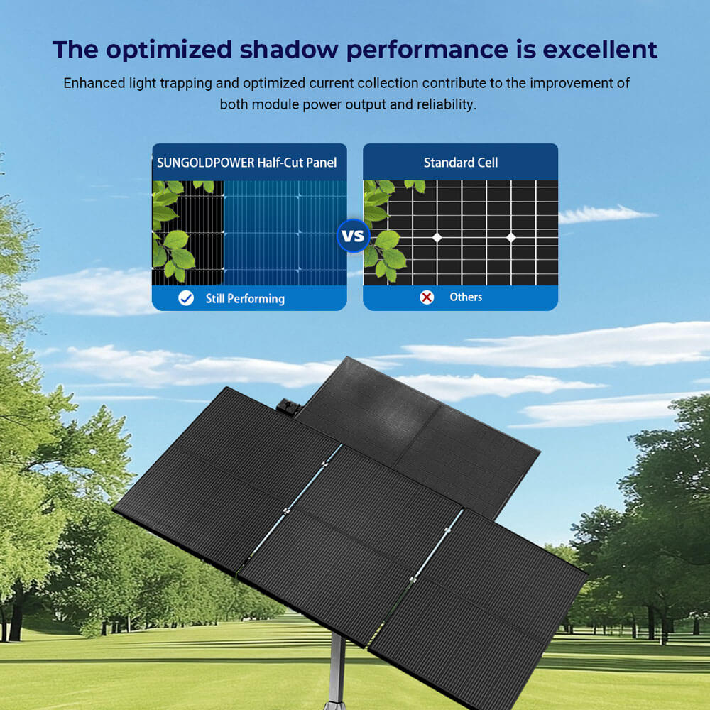 450 Watt Bifacial N-Type Monocrystalline Solar Panel SGN-450-BBS (31 PANELS) UL6173