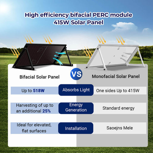 415W Bifacial PERC Solar Panel  | SGP-415-BBS (31 PANELS) UL61730 CEC Listed
