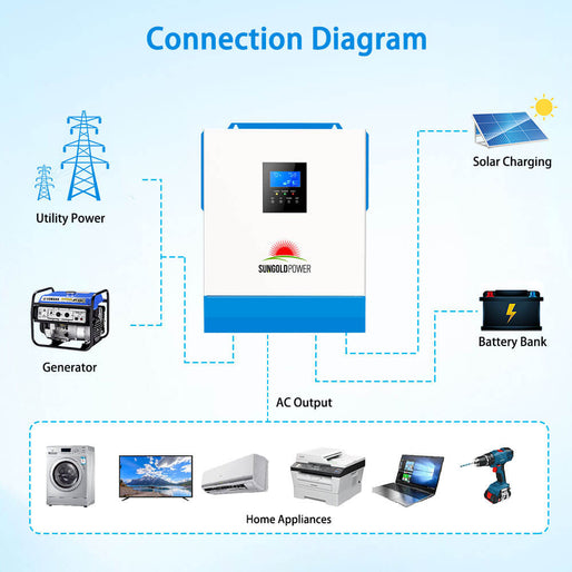 5000W 48V Solar Charger Inverter