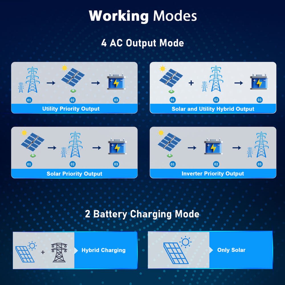 13000W 48V Solar Charge Inverter Split Phase + Wifi Monitor (2 Units Parallel)