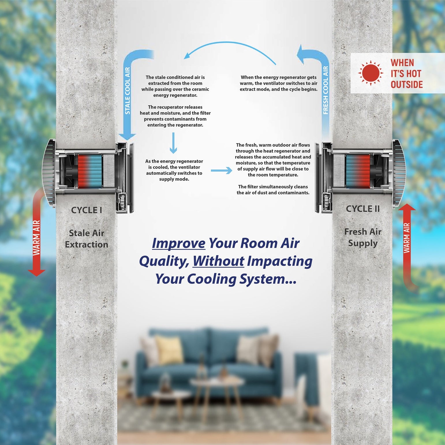 Pioneer® ECOasis 50 Ductless Wall-Mounted Single-Room Wi-Fi Energy Recovery Ventilator