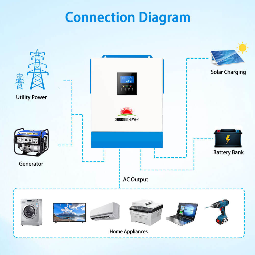 5000W 48V Solar Charger Inverter