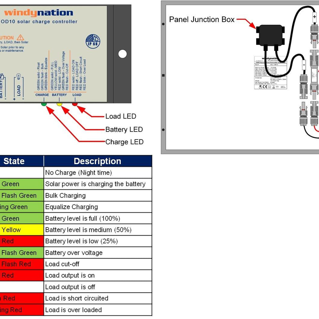 Waterproof 10A 12V Solar Charge Controller w/ LED Charging and Load Indicators